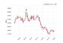 한미글로벌 최대주주 등 소유주식 변동