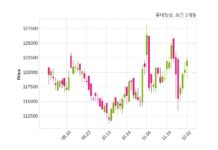 롯데칠성음료 최대주주 등 소유주식 변동
