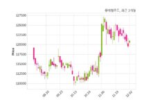 롯데웰푸드 최대주주 등 소유주식 변동