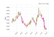 롯데지주 최대주주 등 소유주식 변동