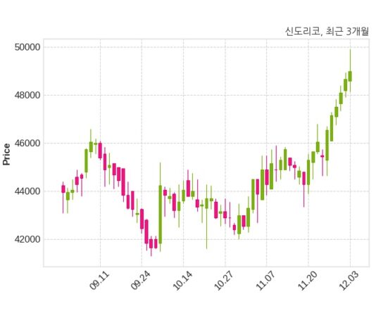신도리코, 특별관계자 지분변동