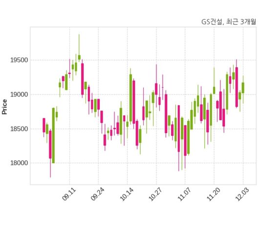 GS건설 한국토지주택공사와 5194억 1천만 원 계약체결