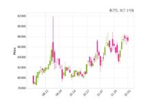 종근당 최대주주 등 소유주식 변동