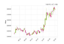 대웅제약 최대주주 등 소유주식 변동