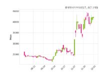롯데에너지머티리얼즈 최대주주 등 소유주식 변동
