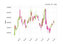 삼성생명 최대주주 등 소유주식 변동
