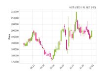 HS효성첨단소재 최대주주 등 소유주식 변동