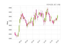 유안타증권 최대주주 등 소유주식 변동