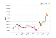 HL홀딩스, 특별관계자 지분변동