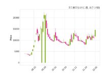 코오롱모빌리티그룹 자기주식 처분 결정