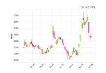 SG, 특별관계자 지분변동