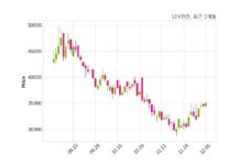 STX엔진 에이치디현대중공업과 600억 원 계약체결