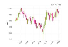 BGF 최대주주 등 소유주식 변동