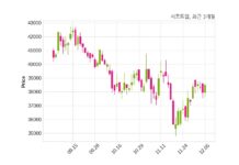 시프트업 최대주주 등 소유주식 변동