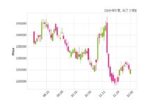 DB손해보험 최대주주 등 소유주식 변동