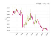 이브이첨단소재 불성실 기업 미지정
