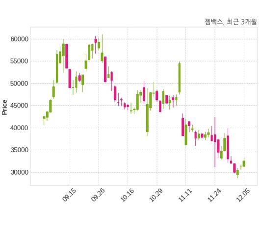 젬백스 불성실 공시법인 지정예고