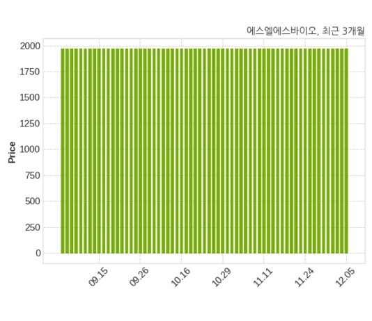 에스엘에스바이오 불성실공시법인 지정