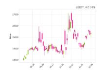 삼성공조 자기주식 처분 결정