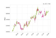SK, 특별관계자 지분변동