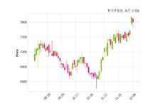 한국주철관공업, 특별관계자 지분변동