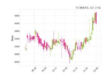 코오롱글로벌, 특별관계자 지분변동