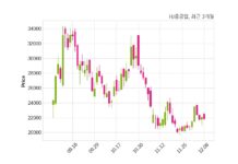 HJ중공업 한국전력공사와 733억 7천만 원 계약체결