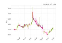대유에이텍 최대주주 등 소유주식 변동