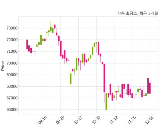 미원홀딩스 최대주주 등 소유주식 변동