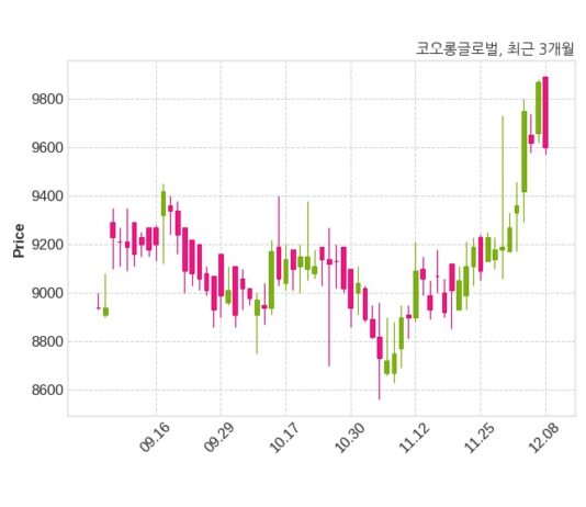코오롱글로벌 최대주주 등 소유주식 변동