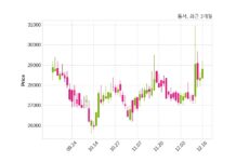 동서 자기주식 처분 결정