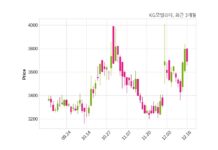 KG모빌리티, 특별관계자 지분변동