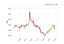 대유에이텍, 특별관계자 지분변동