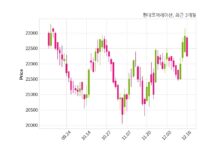 현대코퍼레이션 294억 8천만 원 규모 채무보증 결정
