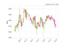성우테크론 주당 20원 현금 배당 결정