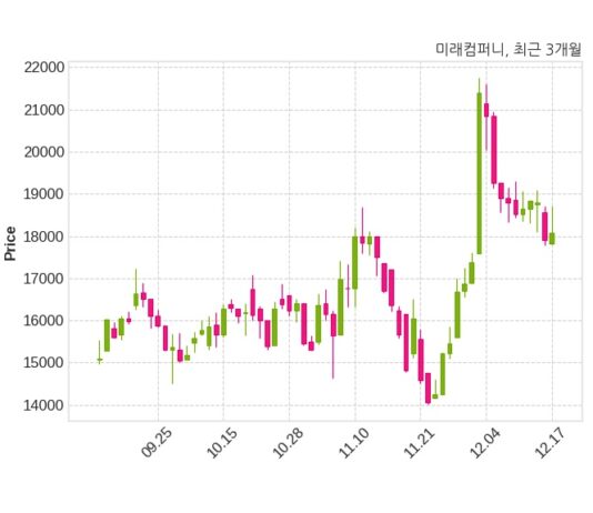 미래컴퍼니 Chengdu BOE Display Technology Co.,Ltd과 464억 3천만 원 계약체결