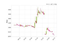 카티스 한국수력원자력과 54억 5천만 원 계약체결