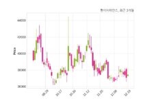 한미사이언스 최대주주 등 소유주식 변동