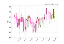 케이탑리츠 최대주주 등 소유주식 변동