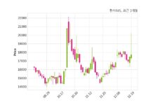 한라IMS 해전산업과 100억 원 계약체결