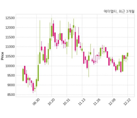 에이엘티, 특별관계자 지분변동