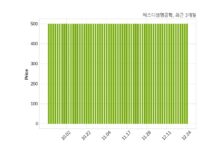 에스디생명공학, 특별관계자 지분변동