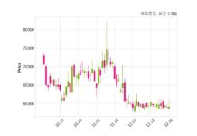 부국증권, 특별관계자 지분변동