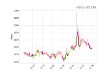태영건설 부산항만공사와 1815억 2천만 원 계약체결