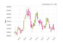 HD현대중공업 필리핀 국방부와 8447억 원 계약체결