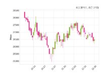 케이씨씨글라스, 특별관계자 지분변동