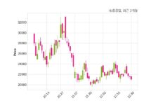 HJ중공업 조달청과 559억 3천만 원 계약체결