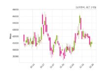 DL이앤씨 조달청과 2241억 8천만 원 계약체결