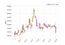 신영증권 최대주주 등 소유주식 변동