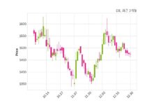 DB DB생명보험과 803억 1천만 원 계약체결